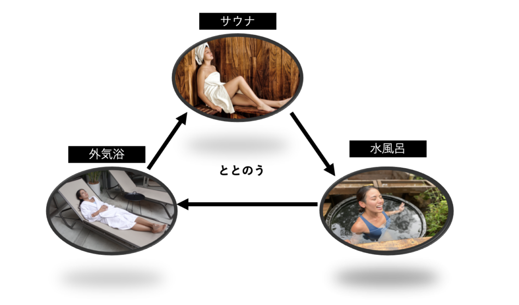 プロサウナーから教わるサウナの効果をより高める 正しいサウナの入り方 旅 サウナ 新しいライフスタイル